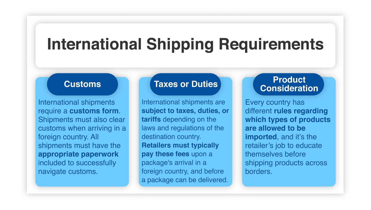 Reliable Ways & Carriers to Ship Internationally A 2023 Guide